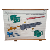 Militaire Werkplaats-Instructieposter