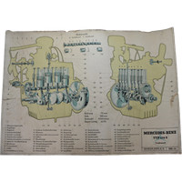 Vintage Didactische Poster Mercedes-Benz Typ 170S