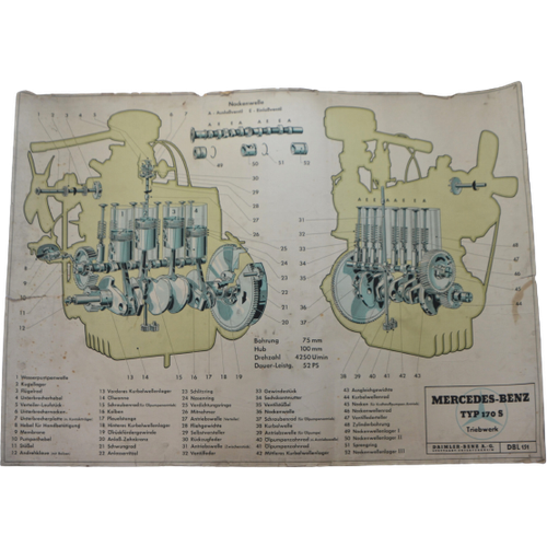 Vintage Didactische Poster Mercedes-Benz Typ 170S