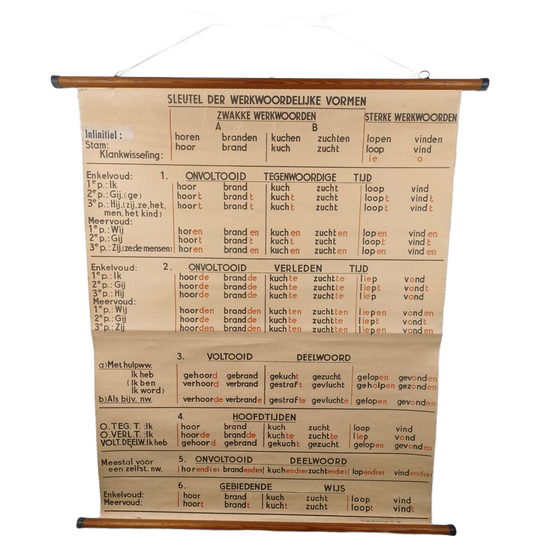 Sleutel Der Werkwoordelijke Vormen 1