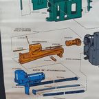 Vintage Militaire Werkplaats-instructieposter thumbnail 9