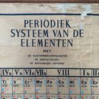 Xxl Vintage Linnen Kaart ‘Periodiek Systeem Der Elementen’ thumbnail 4