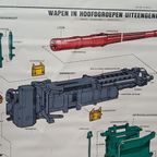 Vintage Militaire Werkplaats-instructieposter thumbnail 8