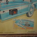 Prachtige Ingelijste Oude Les Poster Van Robert Bosch, Stuttgart 1950S thumbnail 8