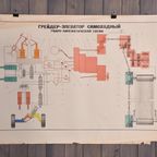 Vintage Poster | Industriële Print Uit Oude Fabriek | Brocante Wanddecoratie thumbnail 2