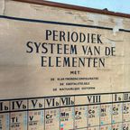 Xxl Vintage Linnen Kaart ‘periodiek Systeem Der Elementen’ thumbnail 5