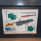Vintage Militaire Werkplaats-instructieposter thumbnail 7