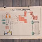 Vintage Poster | Industriële Print Uit Oude Fabriek | Brocante Wanddecoratie thumbnail 3