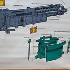 Vintage Militaire Werkplaats-instructieposter thumbnail 10